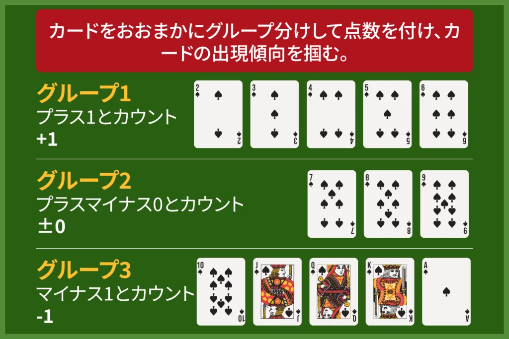 ブラックジャック　必勝法　カードカウンティング