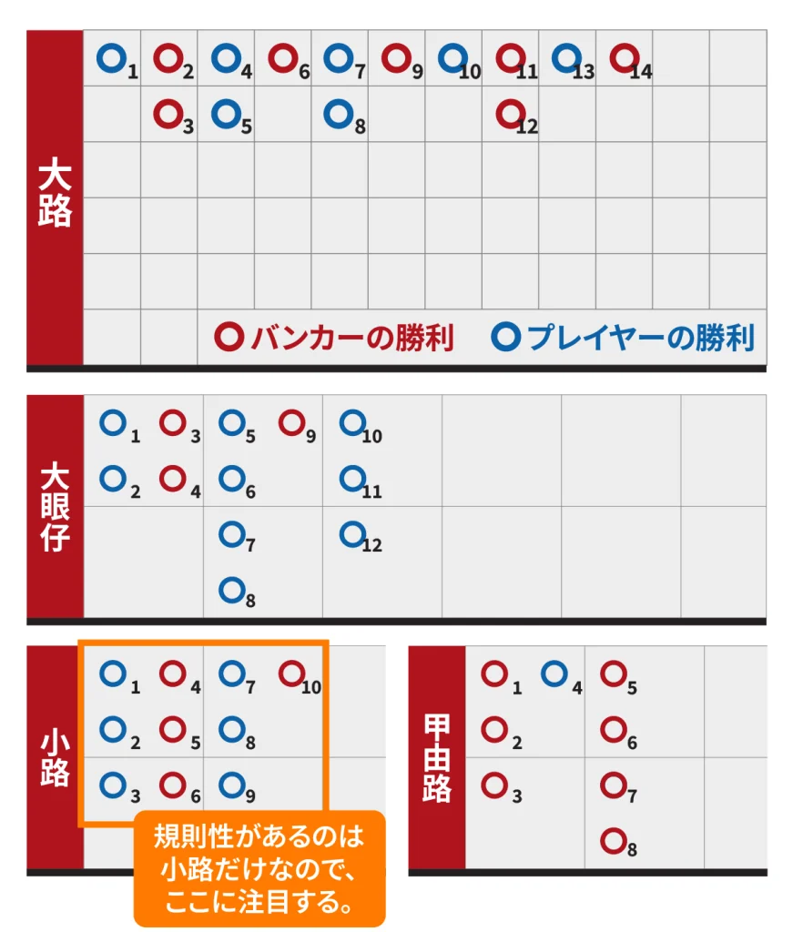 バカラ　罫線　全ての罫線