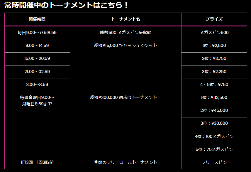 ラッキーニッキー　ボーナス　トーナメント一覧