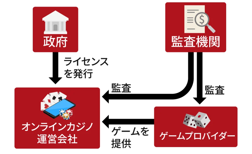 ガイド　違法性　監査対象