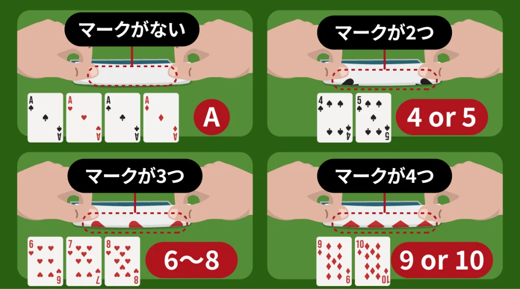 バカラ　スクイーズ　横絞り時予測方法