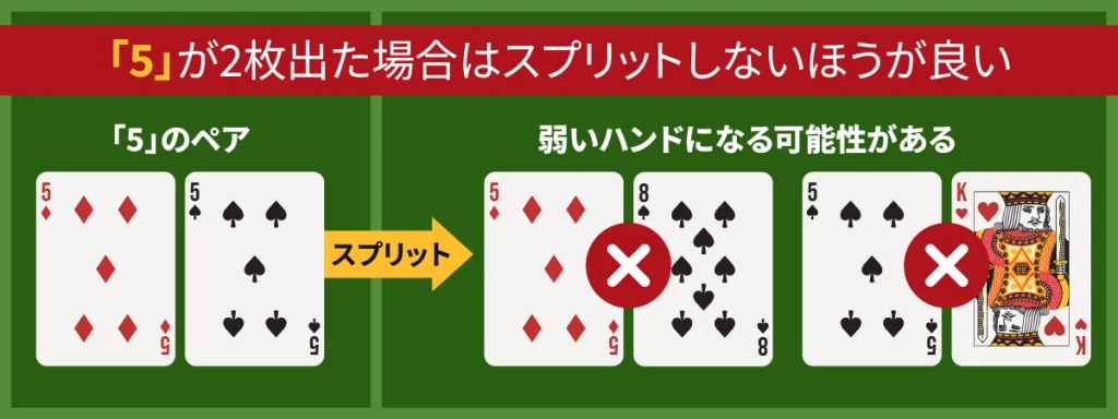 ブラックジャック　スプリット　５が２枚の場合