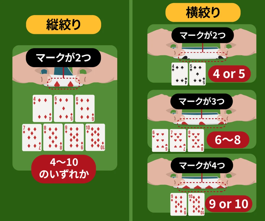 バカラ　スクイーズ　縦絞り＋横絞り予測方法