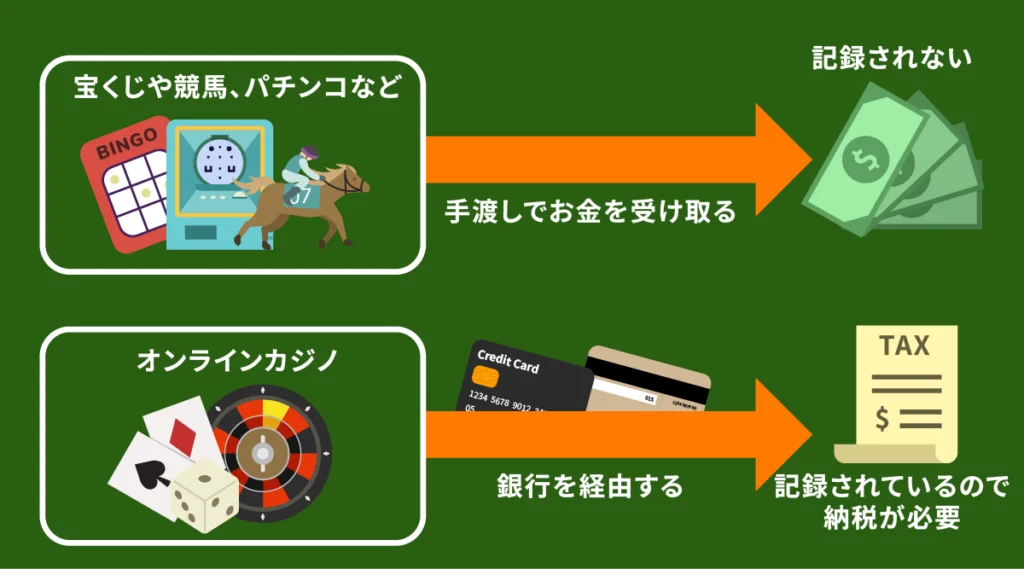 ガイド　税　オンラインカジノとギャンブルの違い