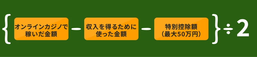 ガイド　税　税金計算