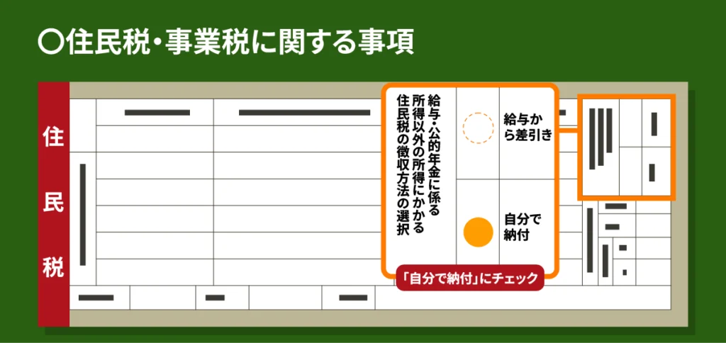 ガイド　税　住民税の納付方法